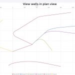 Introduction to Oliasoft WellDesign´s Trajectory Design Module.