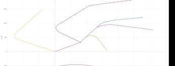 Introduction to Oliasoft WellDesign´s Trajectory Design Module.