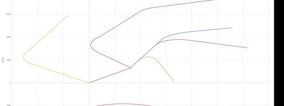 Introduction to Oliasoft WellDesign´s Trajectory Design Module.