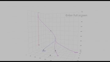Navigate in the 3D viewer