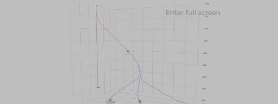 Navigate in the 3D viewer