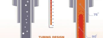 Oliasoft WellDesign – Tubing Design