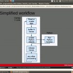 Scientific programming in Python and Claritas: part 1