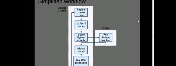 Scientific programming in Python and Claritas: part 1